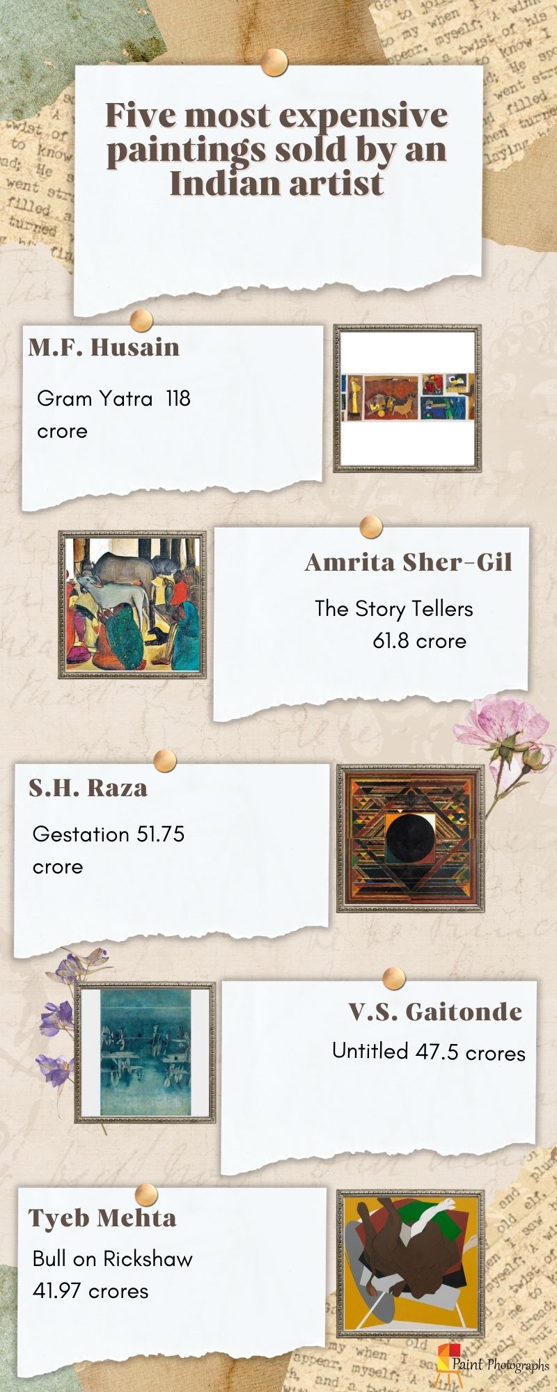 infographic 5 most expensive paintings by Indian artist, 5 most expensive indian artist