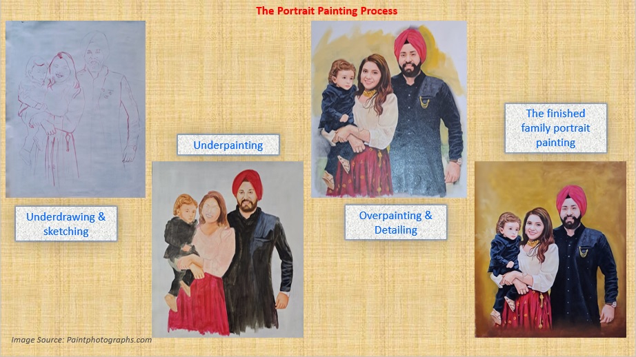process of portrait painting, underdrawing, underpainting, overpainting
